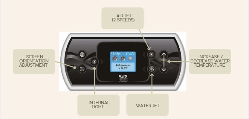 Hydromassage